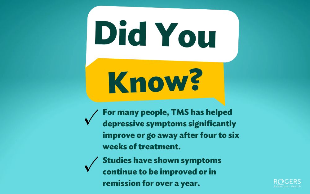 TMS has helped depressive symptoms significantly improve or go away.